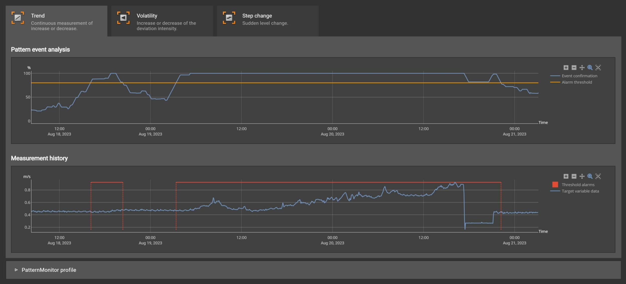 Muster in Produktionsdaten erkennen mit IFM Moneo