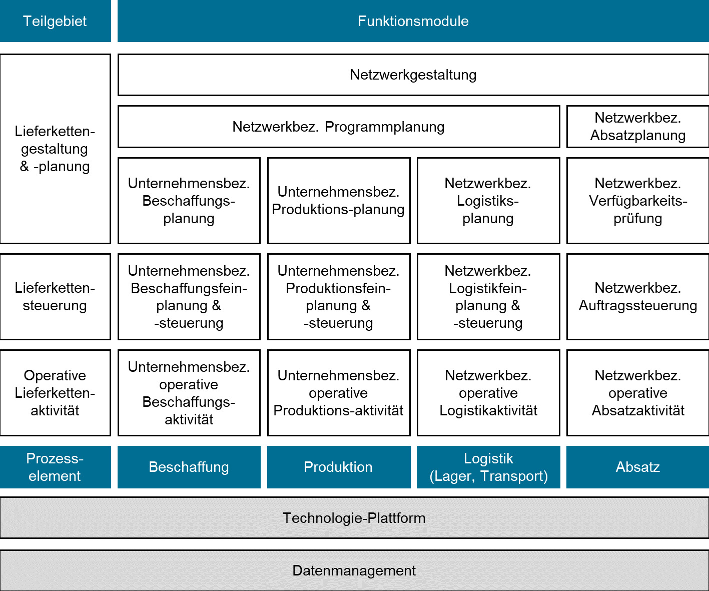 Lieferketten-Anwendungen im Marktspiegel 9 Lieferketten-Anwendungen im Marktspiegel