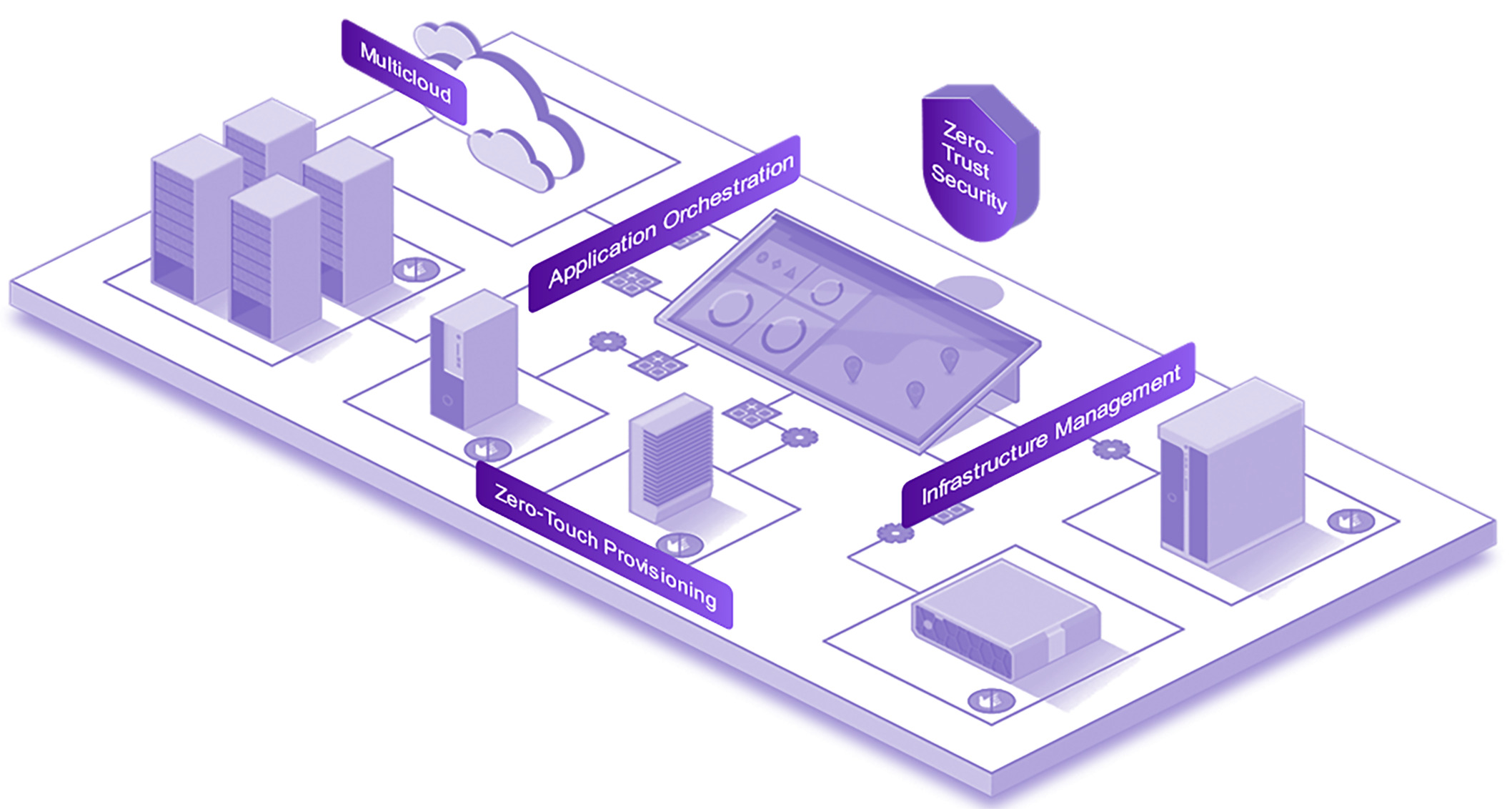 Edge-Szenarien per Plattform verwalten 6 Edge-Szenarien per Plattform verwalten