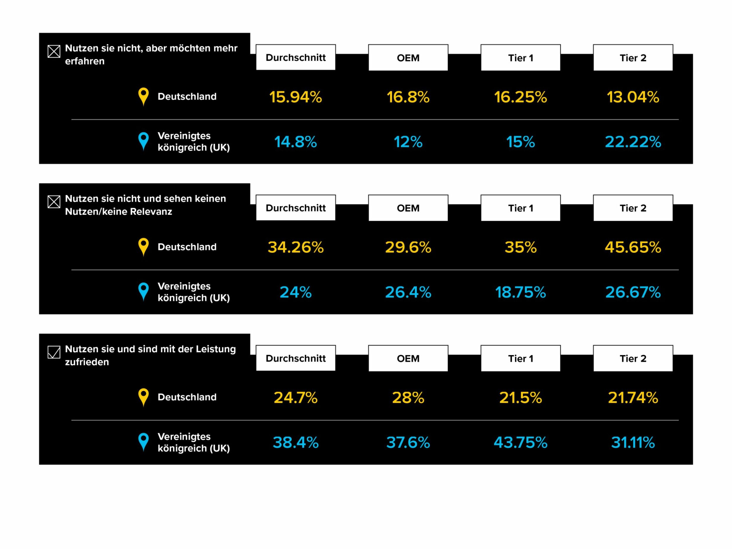Die industrielle Bildverarbeitung in der Automobilbranche