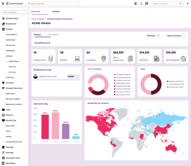Verschiedene Cybersecurity-Produkte auf der Commvault Cloud