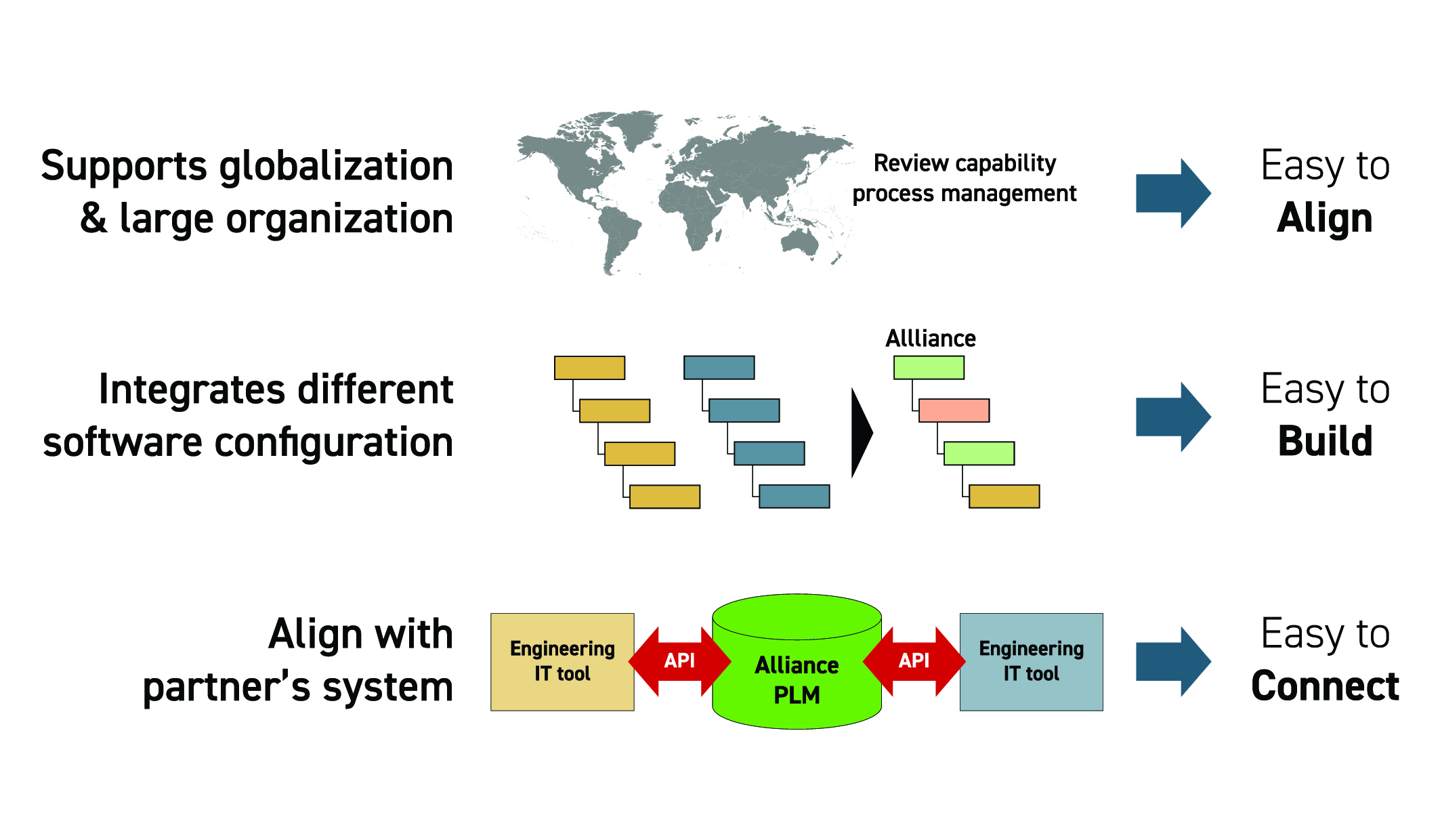  (Bild: Aras Software AG)