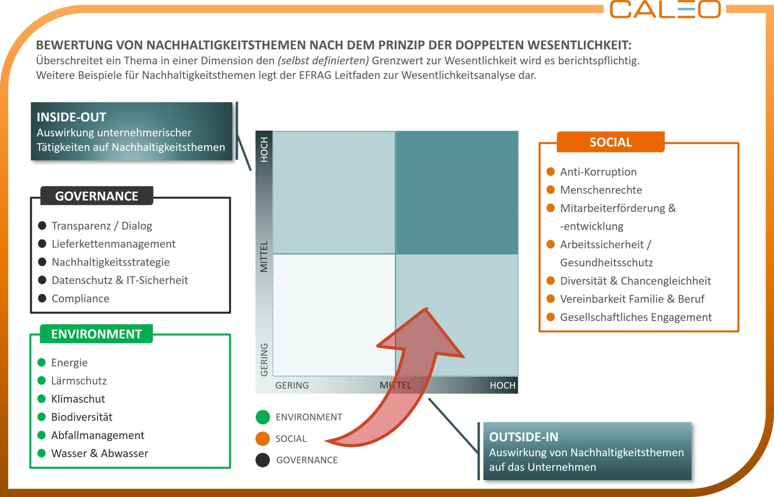 ESG-Reporting-Pflicht: Datenbasis für die Wesentlichkeitsanalyse