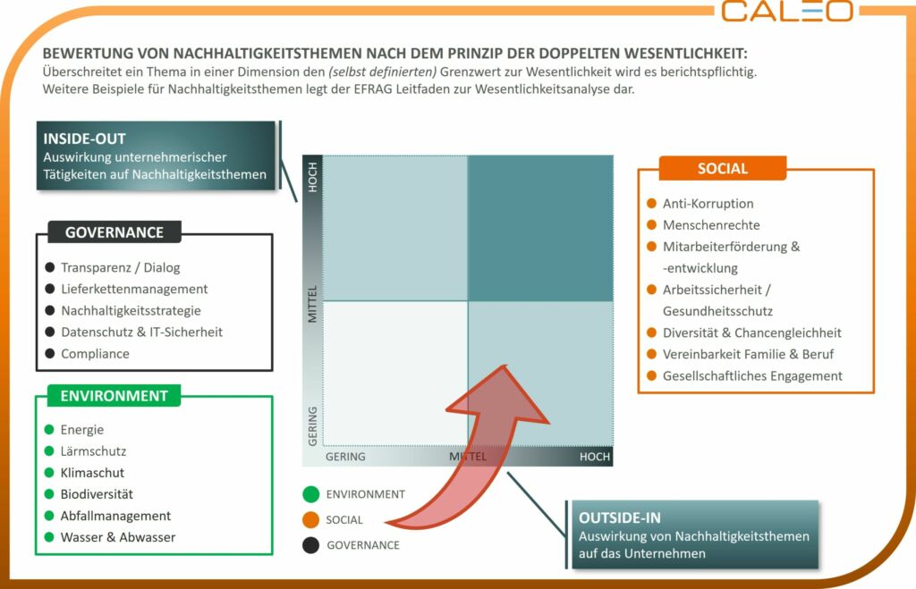 ESG-Reporting-Pflicht: Datenbasis für die Wesentlichkeitsanalyse 1 image 19