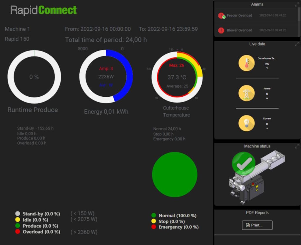 Im Blick mit dem interaktiven Dashboard: Laufzeit, Leerlaufzeit und 
Unterbrechungen von Schneidm&uuml;hlen.