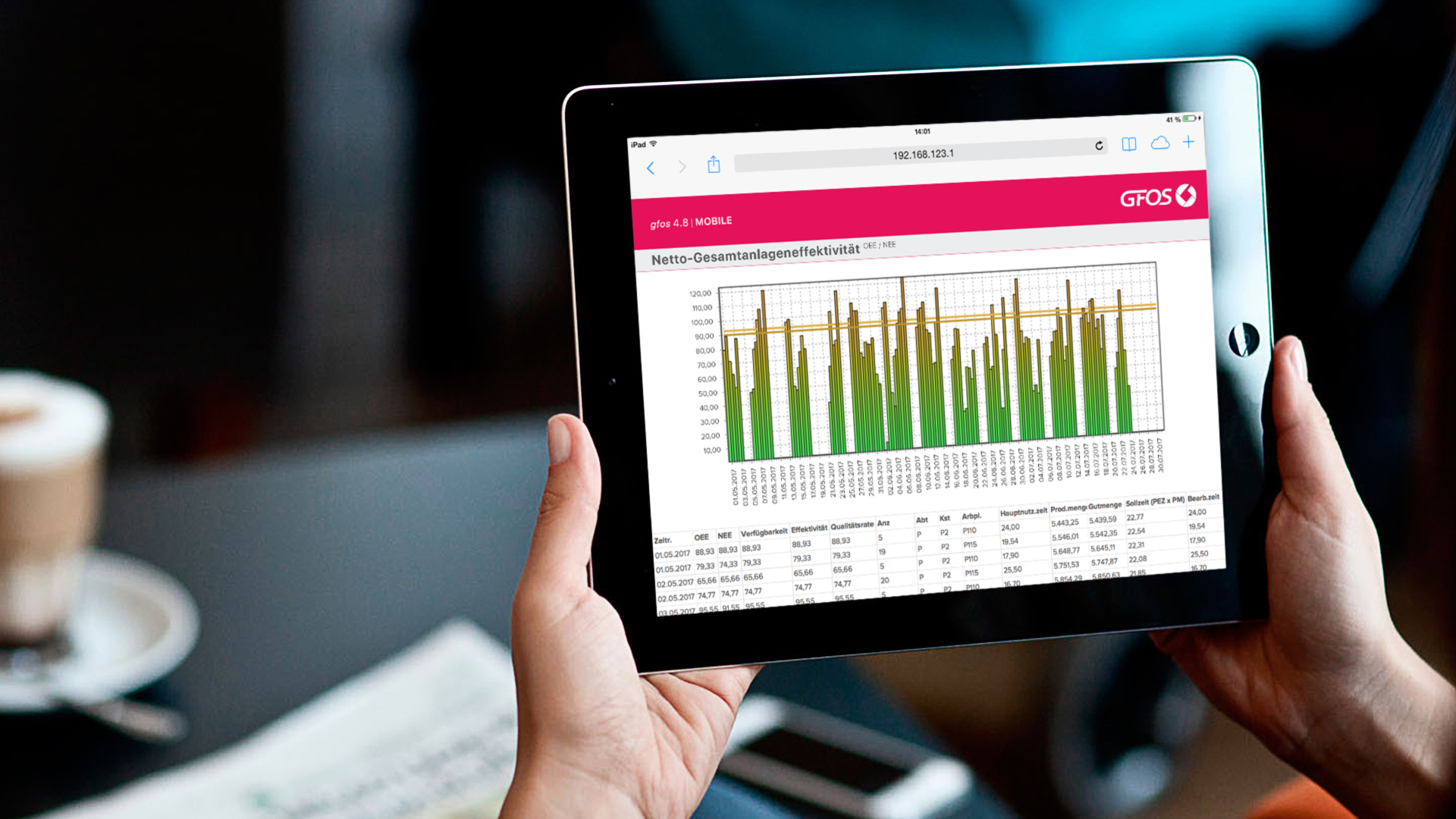 Die Zukunft ist smart und liegt in der Cloud