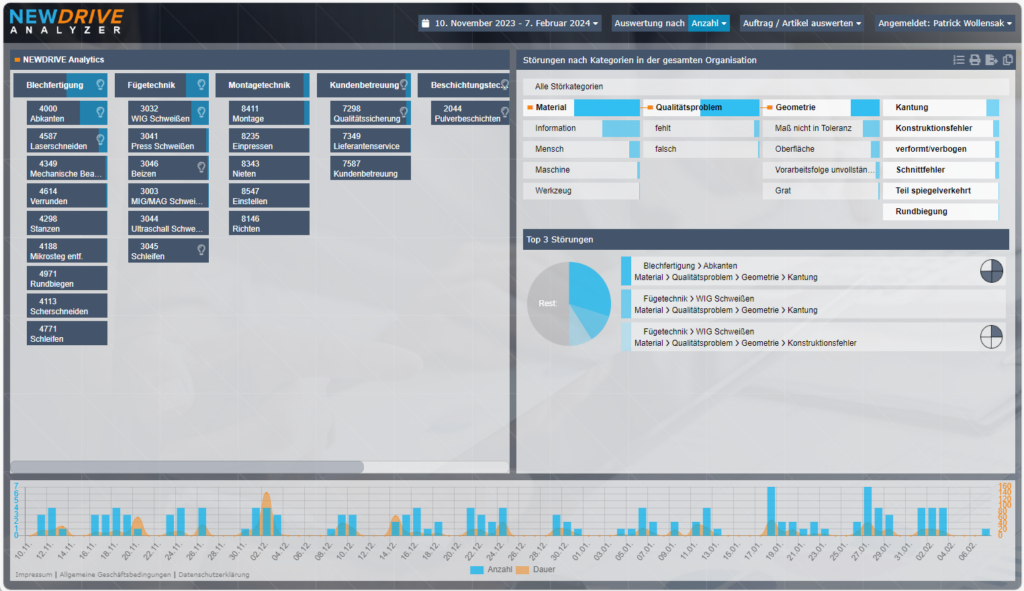 Prozessoptimierung in der anspruchsvollen Montage 1 Bild 1 | Blick auf die Analyseoberfläche der Webanwendung Newdrive Analytics