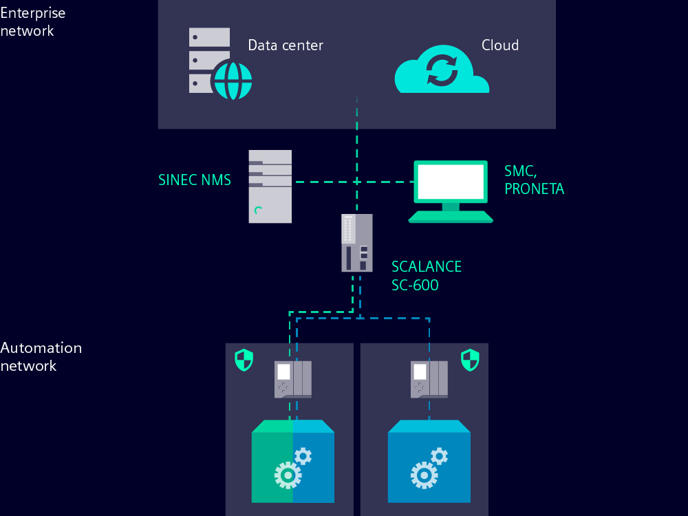 Wie Hersteller die NIS-2-Richtlinie umsetzen 2 Über Asset Discovery & Management lassen sich Sicherheitspatches und -updates für OT-Anlagen verwalten.