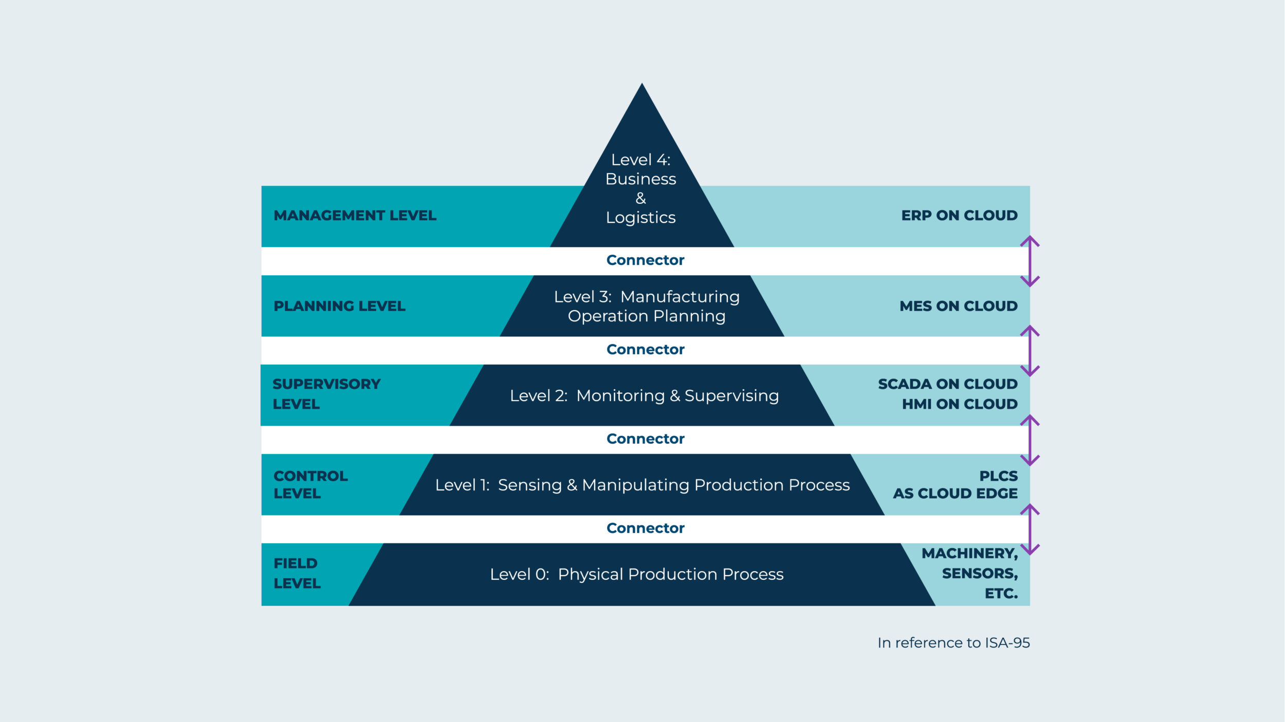 Vernetzte Cloud-Systeme in der Produktion
