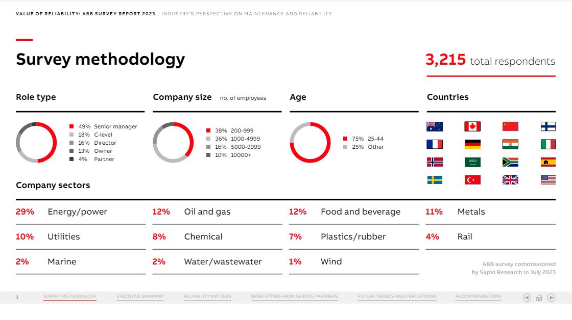Ungeplante Stillstände kosten 147.000€ pro Stunde