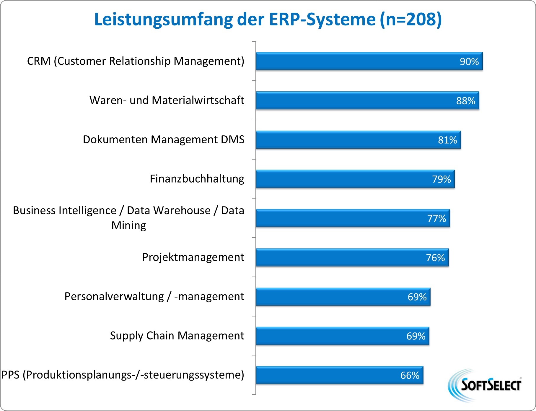 ERP-Software und neue Technologien: Wann kommen geführte ERP-Workflows?