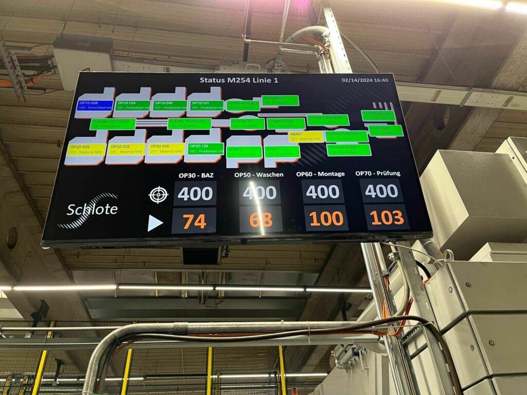 324493 Dashboard Peakboard 3