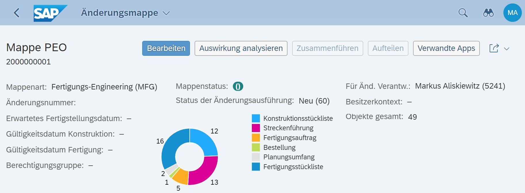 SAP PEO: Mensch, Technik und  Organisation vernetzt