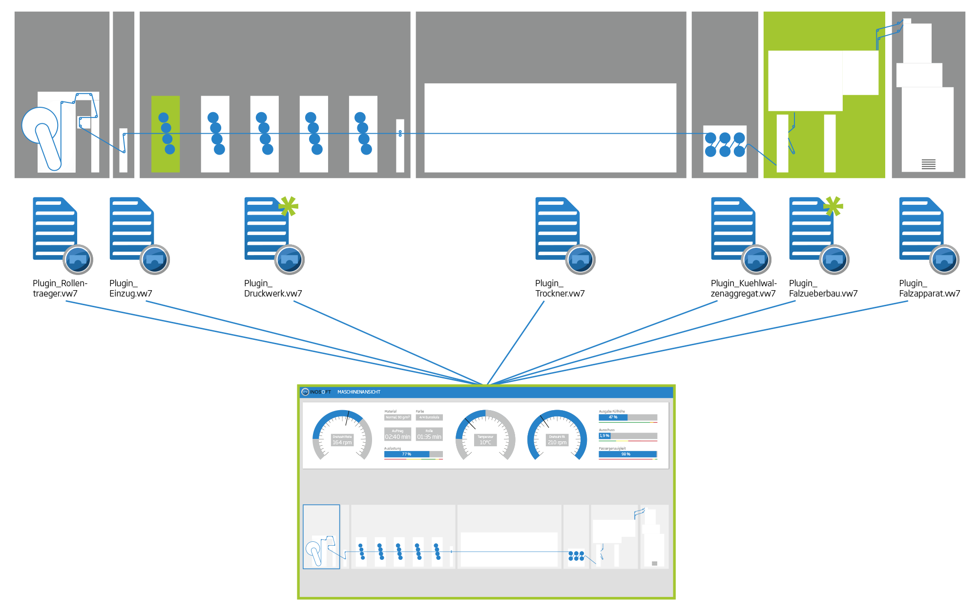 Modulare HMI für Sondermaschinen 4 Modulare HMI für Sondermaschinen