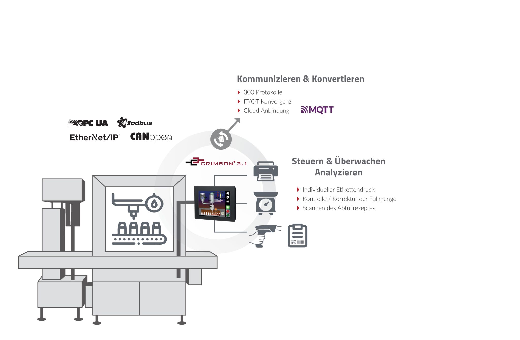 Eine HMI-Software für alle Abfüllanlagen 2 Eine HMI-Software für
alle Abfüllanlagen