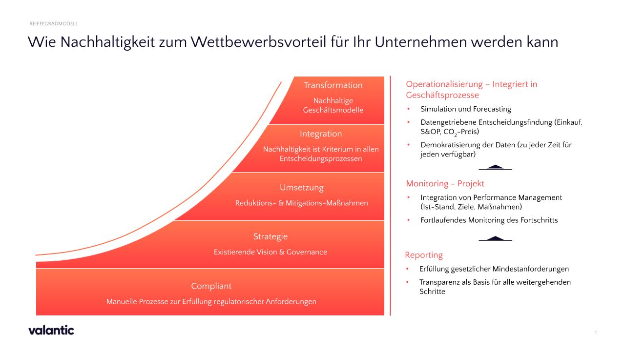 Compliance als
Grundlage für den Wandel 4 Compliance als
Grundlage für den Wandel