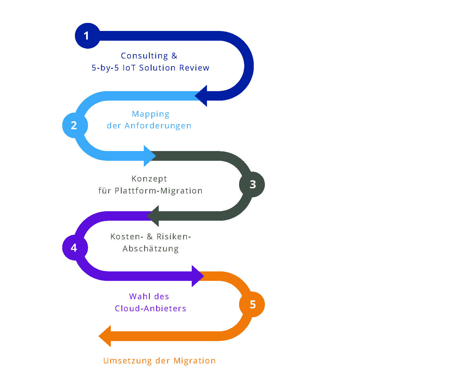 Das IoT wird erwachsen