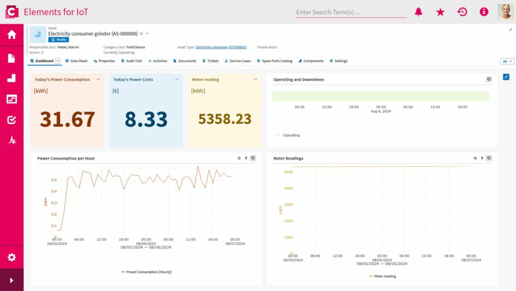EMS-Modul nach ISO50001 in
Contacts IoT-Plattform 1 Konfigurierbare Dashboards zeigen die wichtigsten Informationen auf einen Blick.