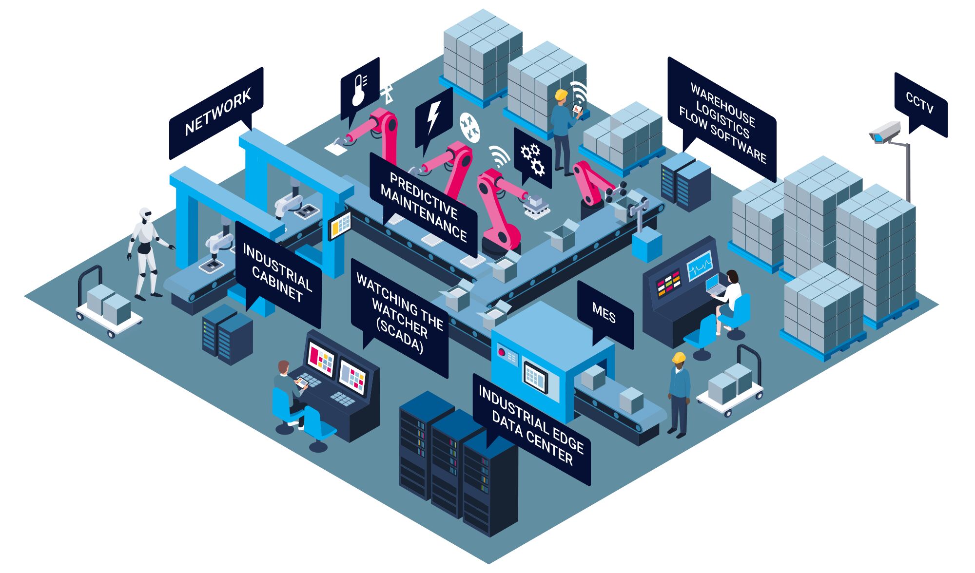 Vernetzte Fertigung mit Monitoring abgesichert 11 Vernetzte Fertigung mit
Monitoring abgesichert