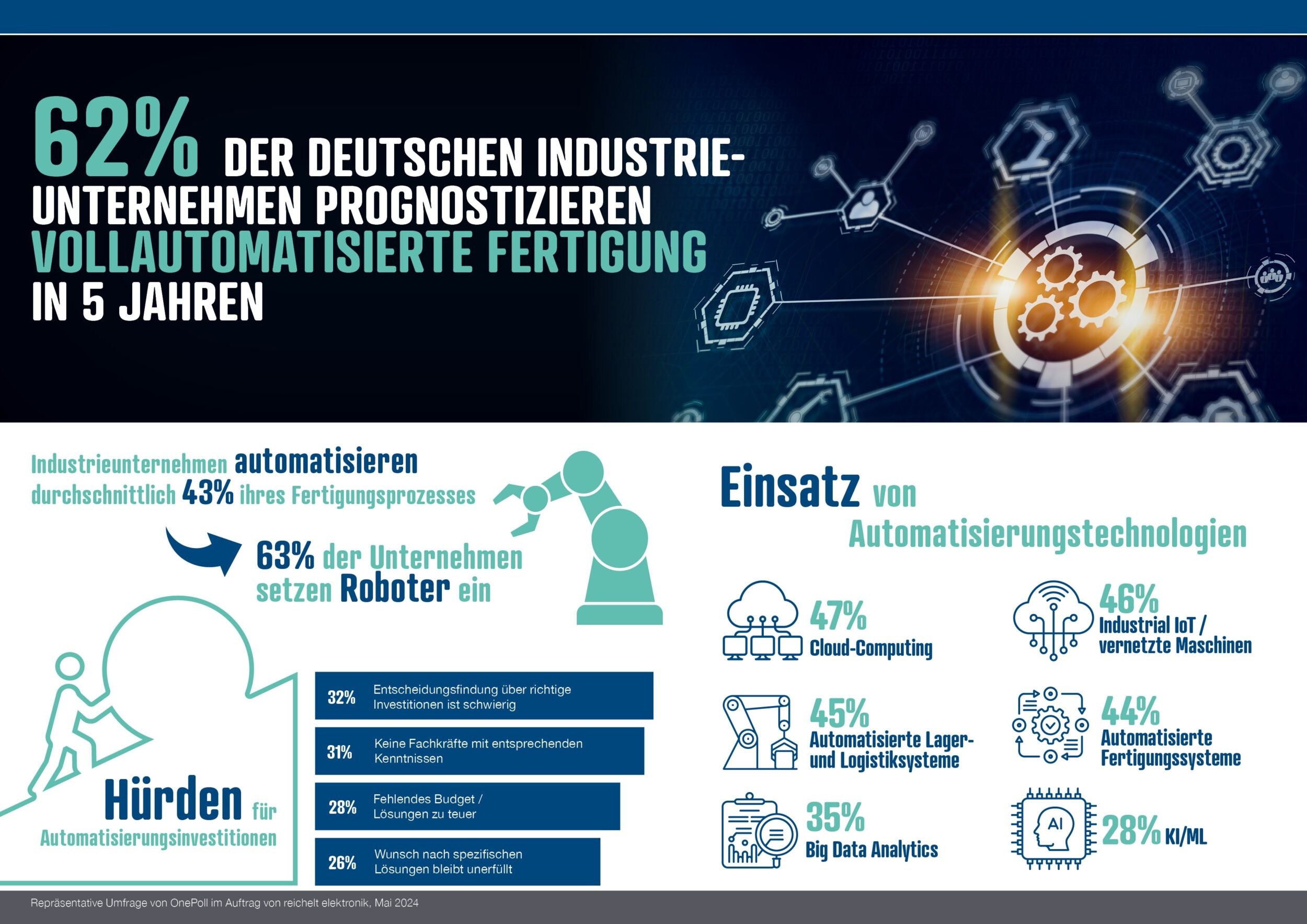 Wie steht es um KI und IoT bei unseren Nachbarn?