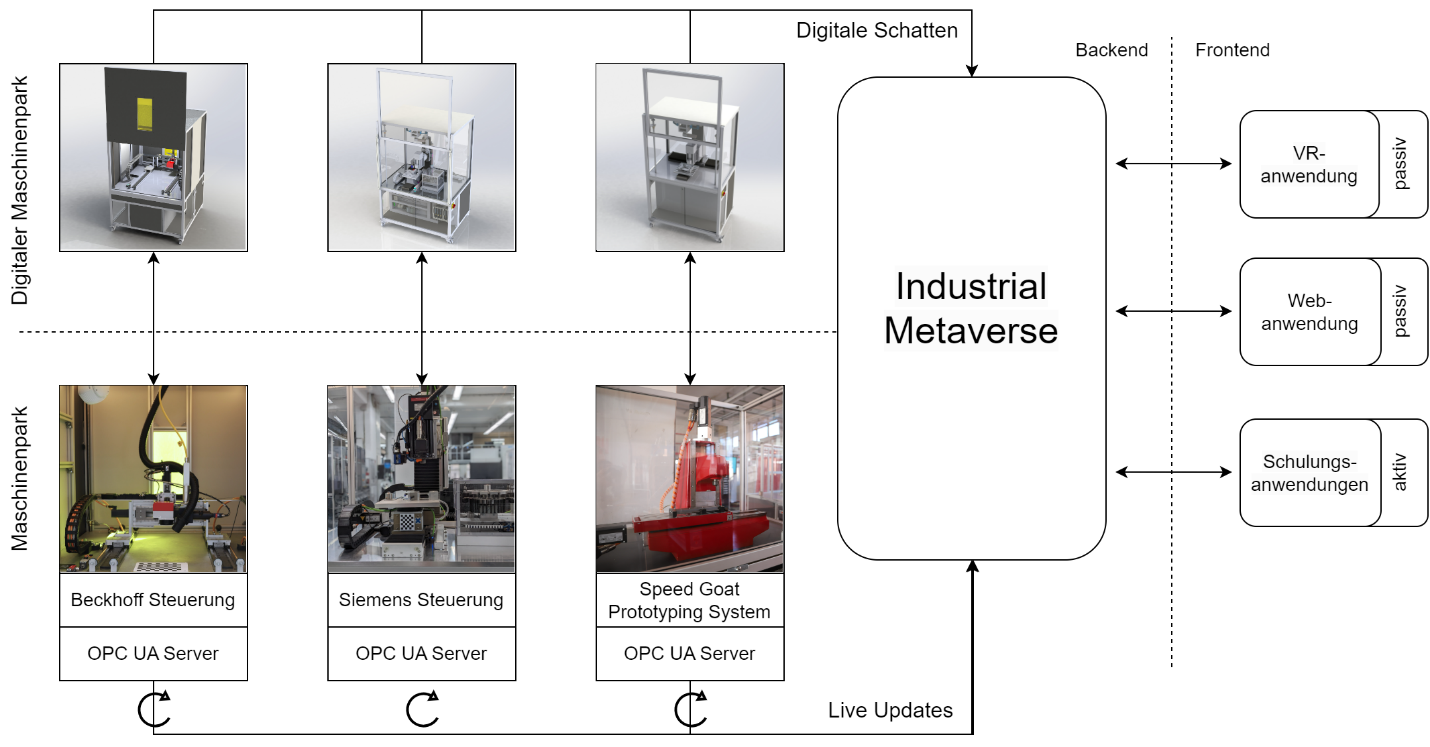 Das Industrial Metaverse des Stuttgarter ISW