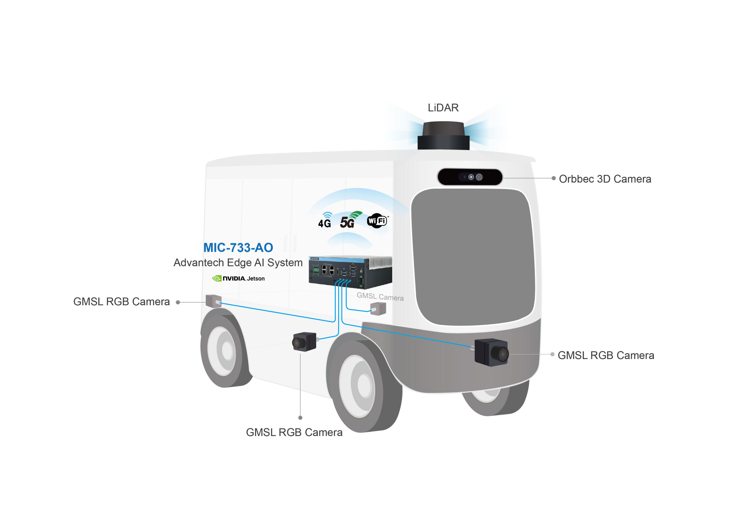 Advantech kooperiert mit Orbbec 16 Advantech kooperiert mit Orbbec
