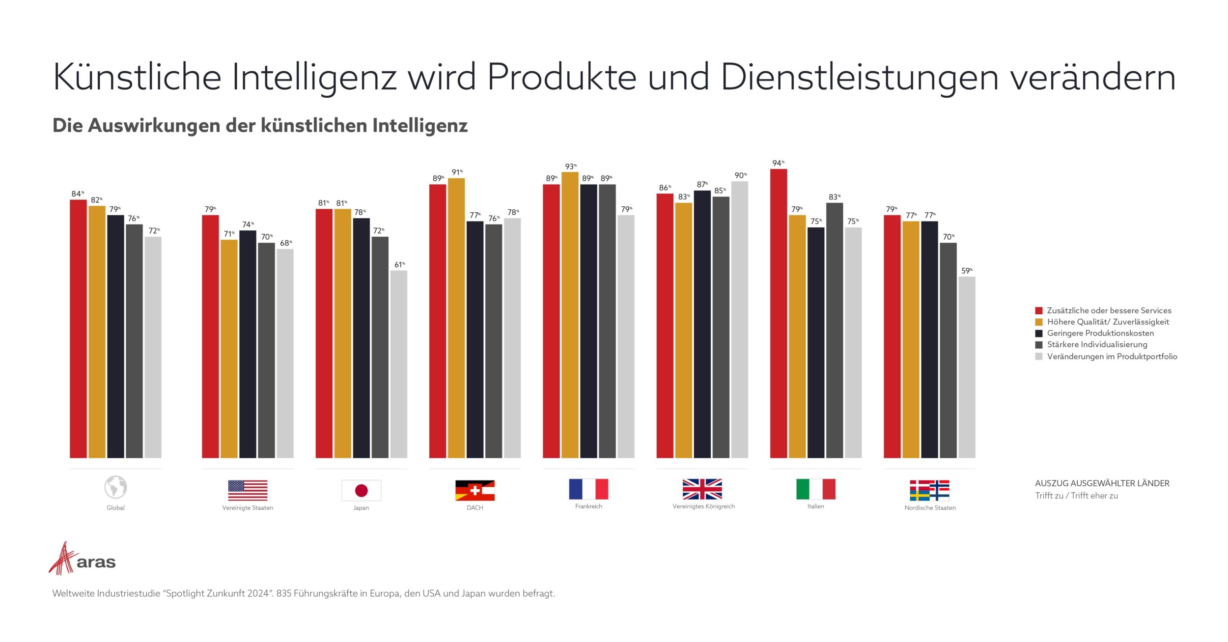 Künstliche Intelligenz entlang der PLM-Prozesse: Wo die Früchte niedrig hängen