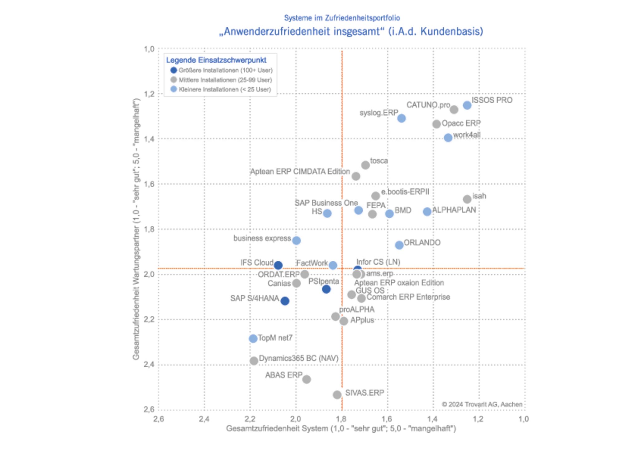 ERP-Markt mit Licht und Schatten 7 ERP-Markt mit Licht und Schatten