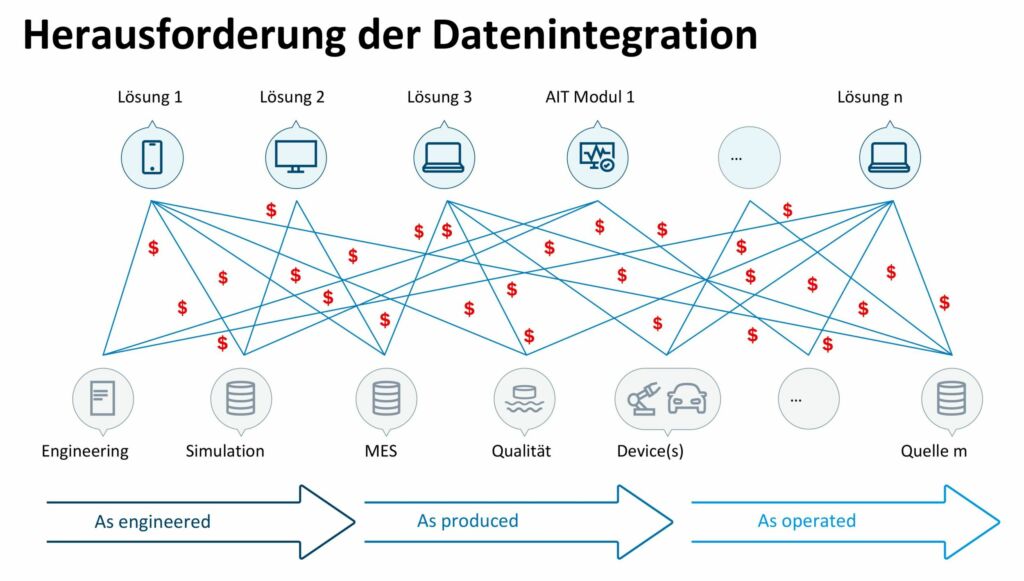 Eine Grundlage für die Datenstrategie 2 BCI Datenintegration