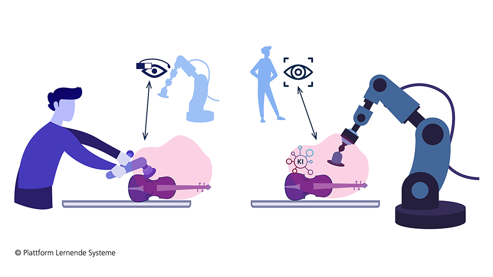 Roboter lernen in der Interaktion mit dem Menschen
