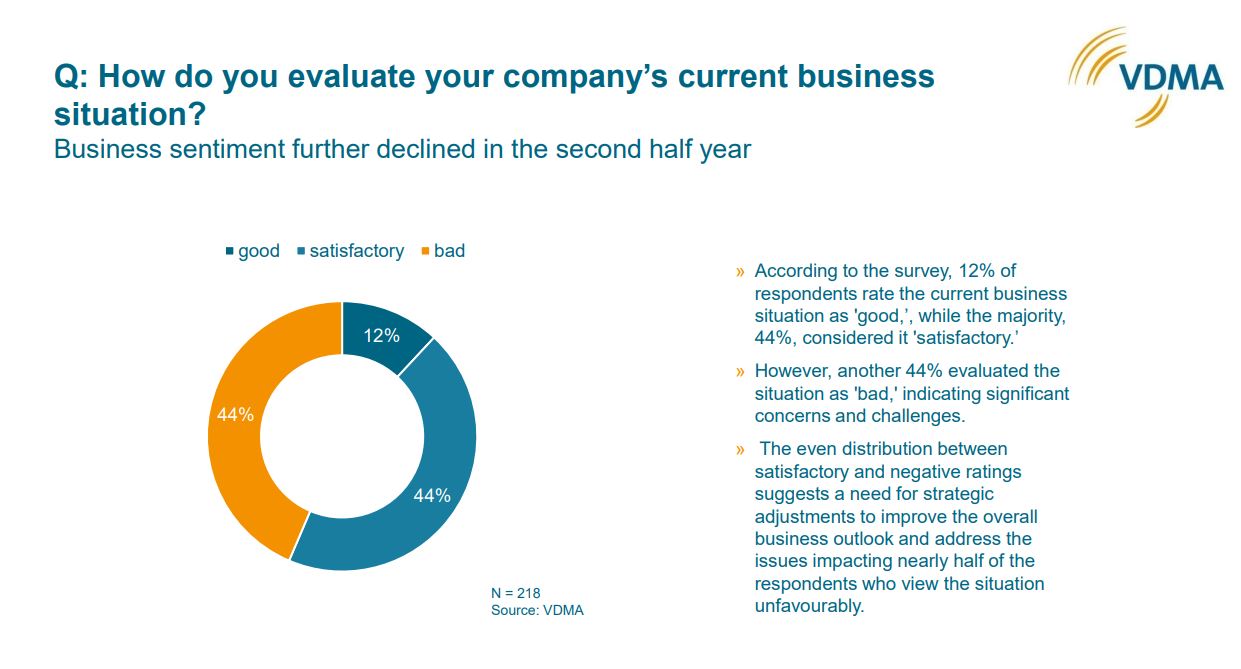 Maschinenbauer mit Auftragssteigerung in China, aber Skepsis bleibt 10 Maschinenbauer mit Auftragssteigerung in China, aber Skepsis bleibt