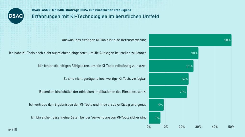 Studie zeigt hohen Diskussionsbedarf bei KI 2 02 Erfahrungen