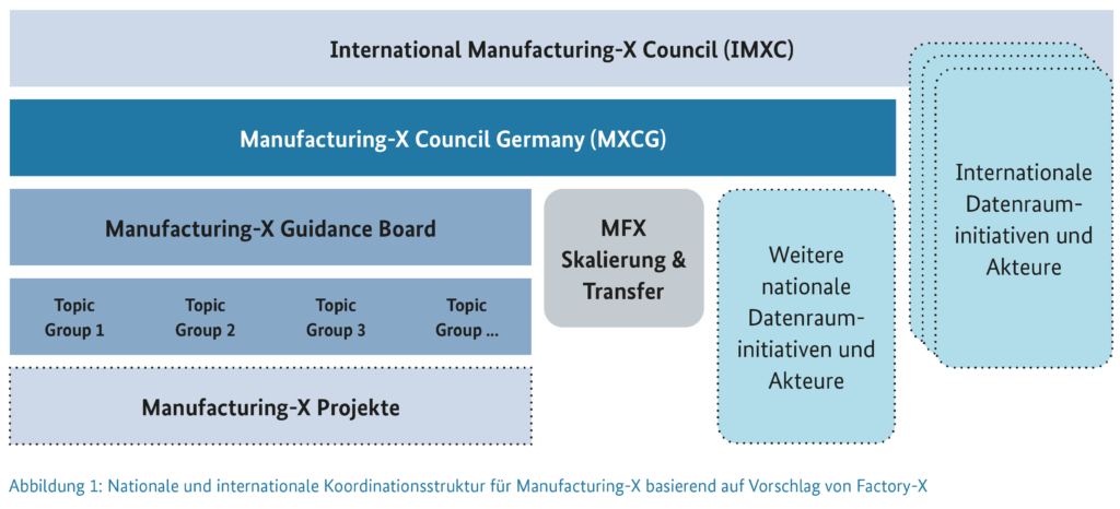 345124 mx mxcg structure