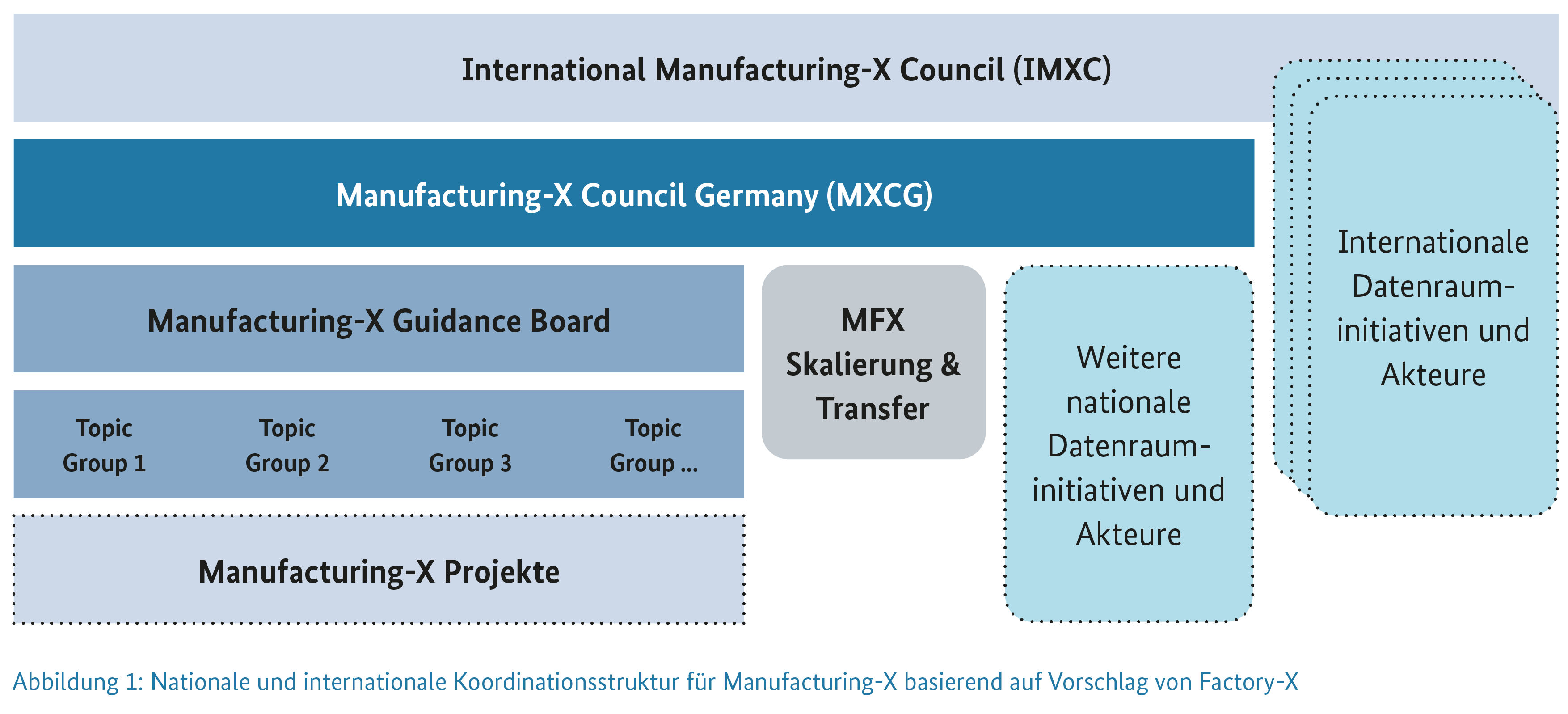 Internet, iPhone, Datenraum 4 Internet, iPhone,
Datenraum