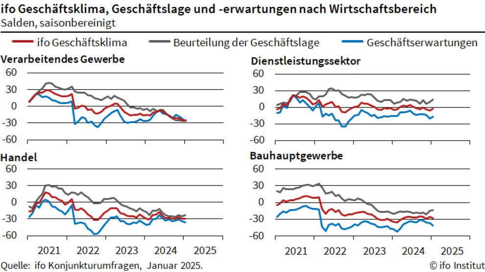 Ifo-Geschäftsklimaindex im Januar gestiegen 4 Ifo-Geschäftsklimaindex im Januar gestiegen