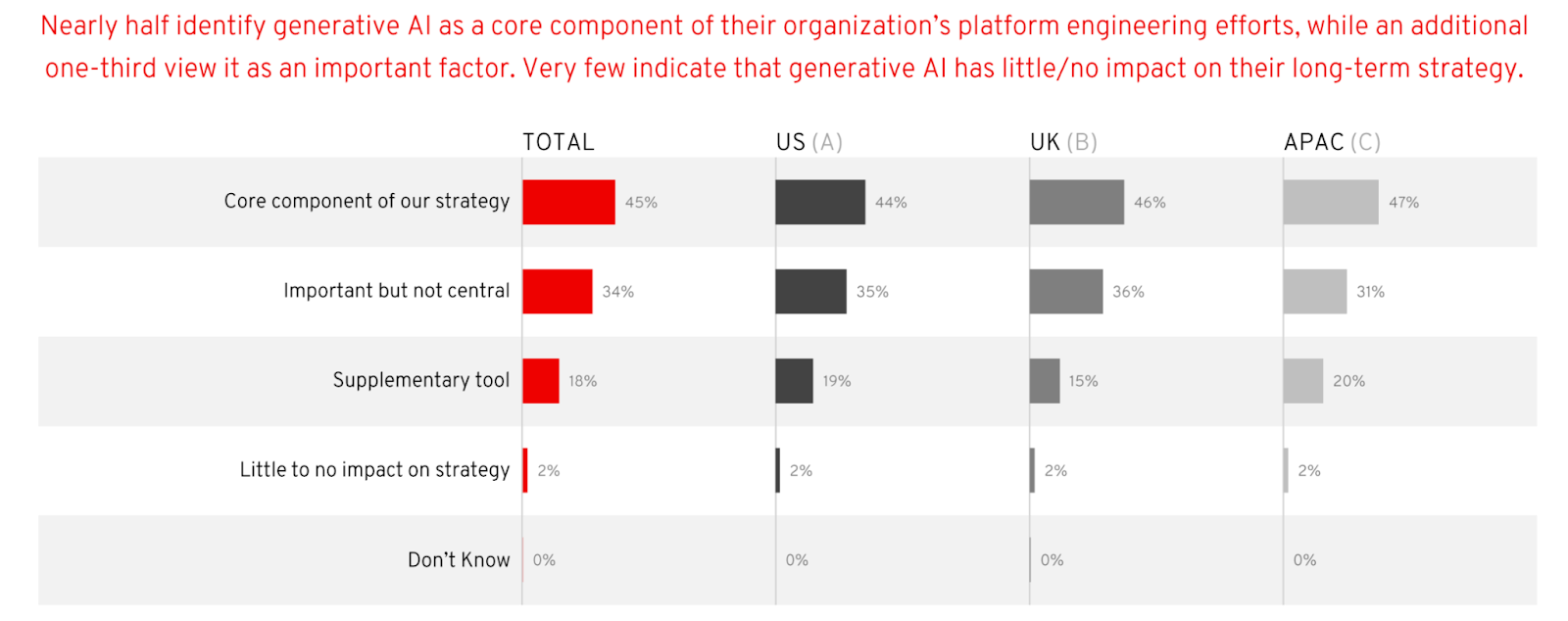 Platform Engineering im KI-Zeitalter