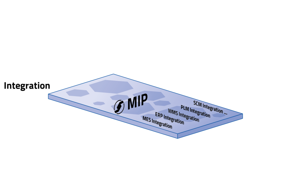 Wabenmodell statt Automatisierungspyramide 4 Auf der Integrations-Ebene laufen alle Daten zusammen.