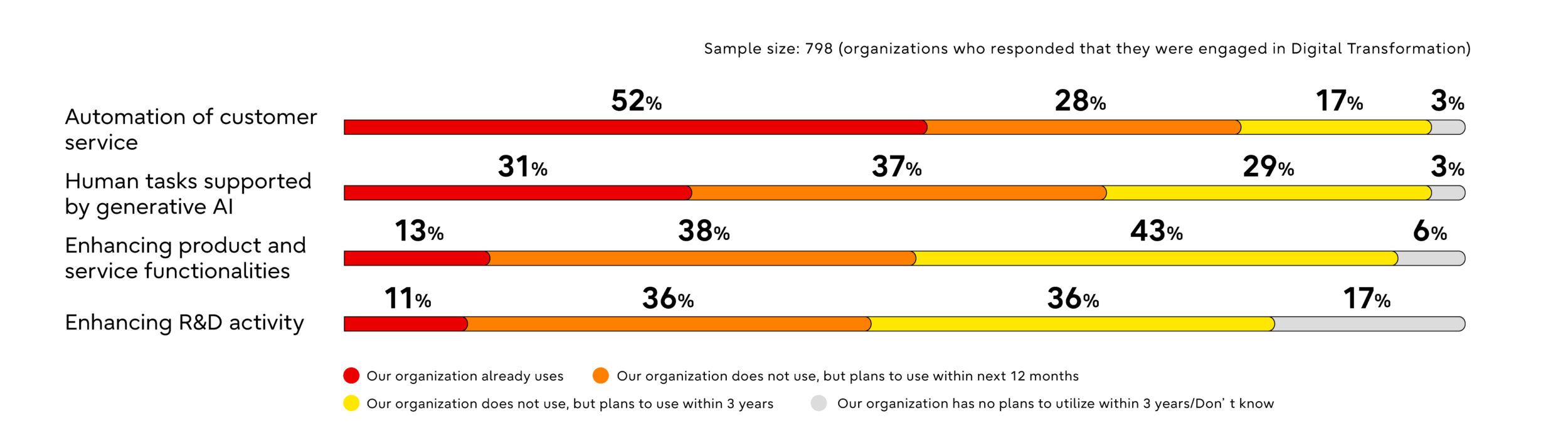 Ein Ausblick auf die Zukunft der Fertigung