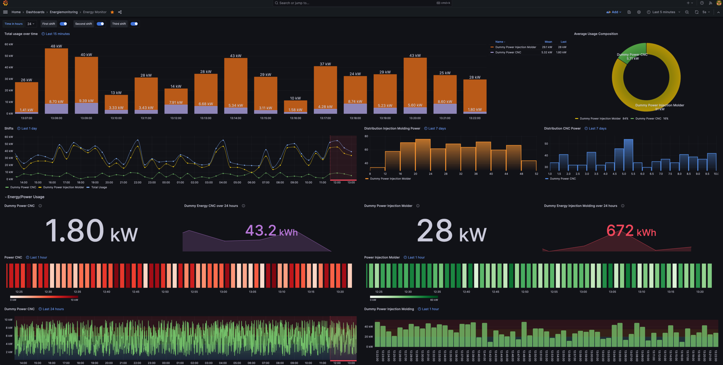 Condition Monitoring mit Siineos: Das Technikduo VictoriaMetrics und Grafana