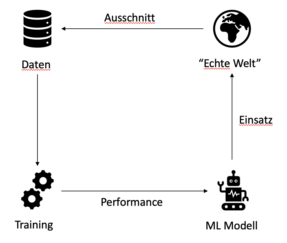Was Daten zu guten Daten macht