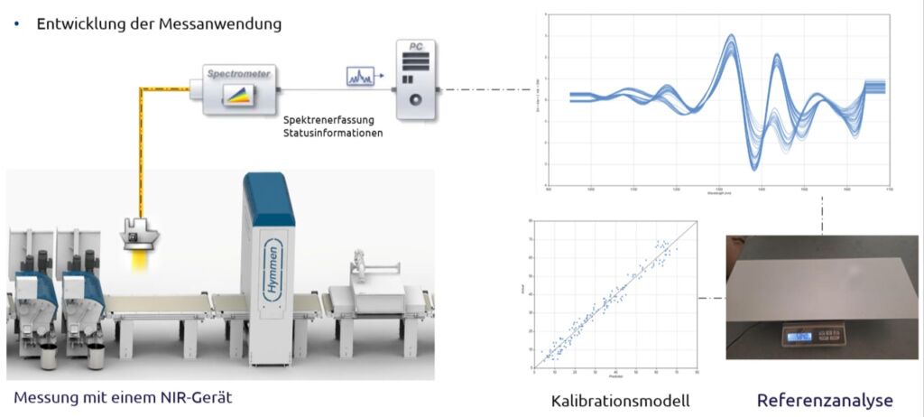 348766 Artikel Hesse smart2i 3