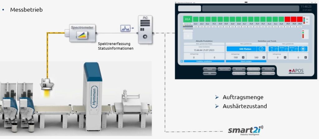 348766 Artikel Hesse smart2i 4