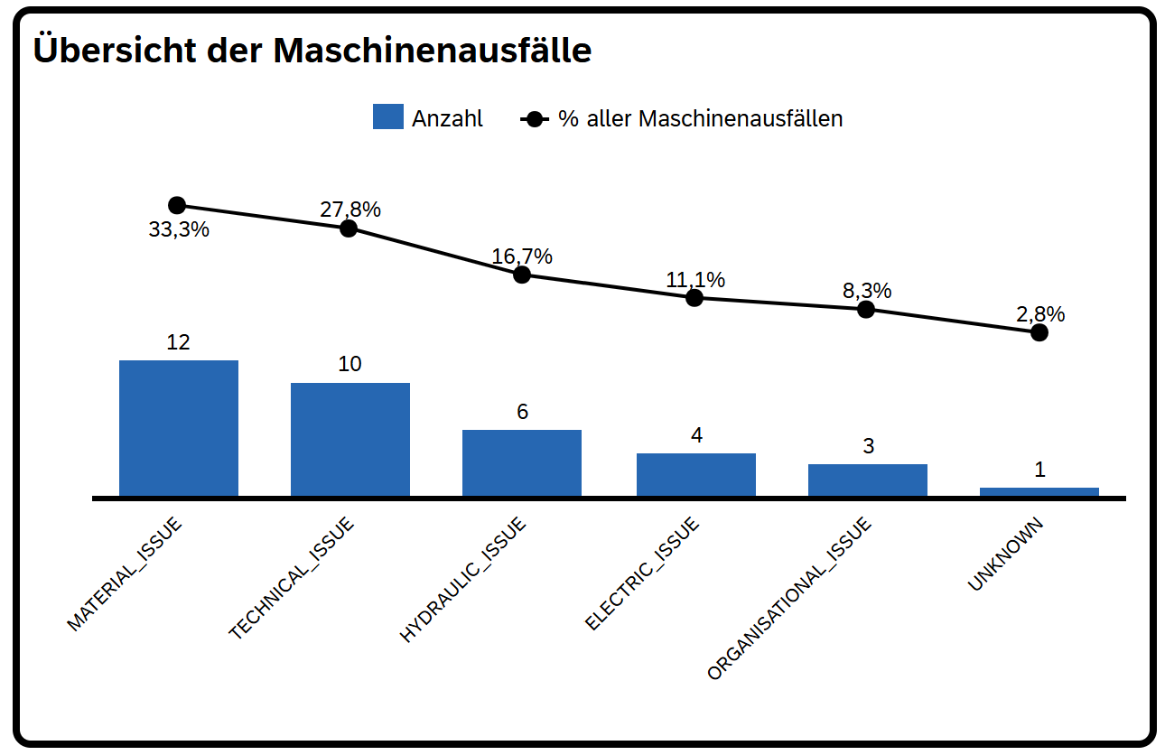 Datenanalyse in der Produktion 2 Datenanalyse in
der Produktion