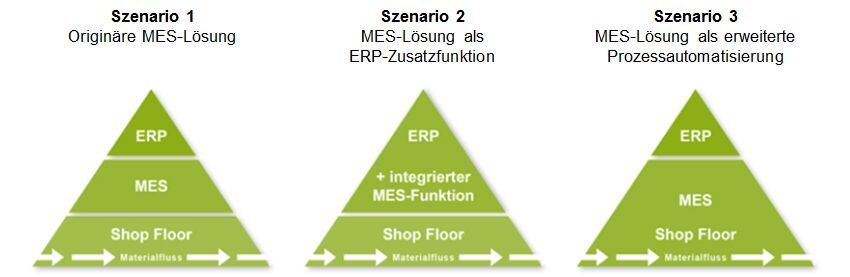 Drei Varianten für Ihre
MES- und ERP-Architektur 8 Drei Varianten für Ihre
MES- und ERP-Architektur