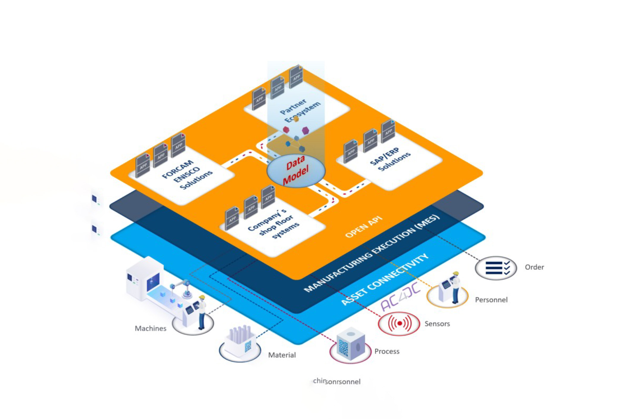Viele Wege - zwei Leitplanken 4 Viele Wege – zwei Leitplanken