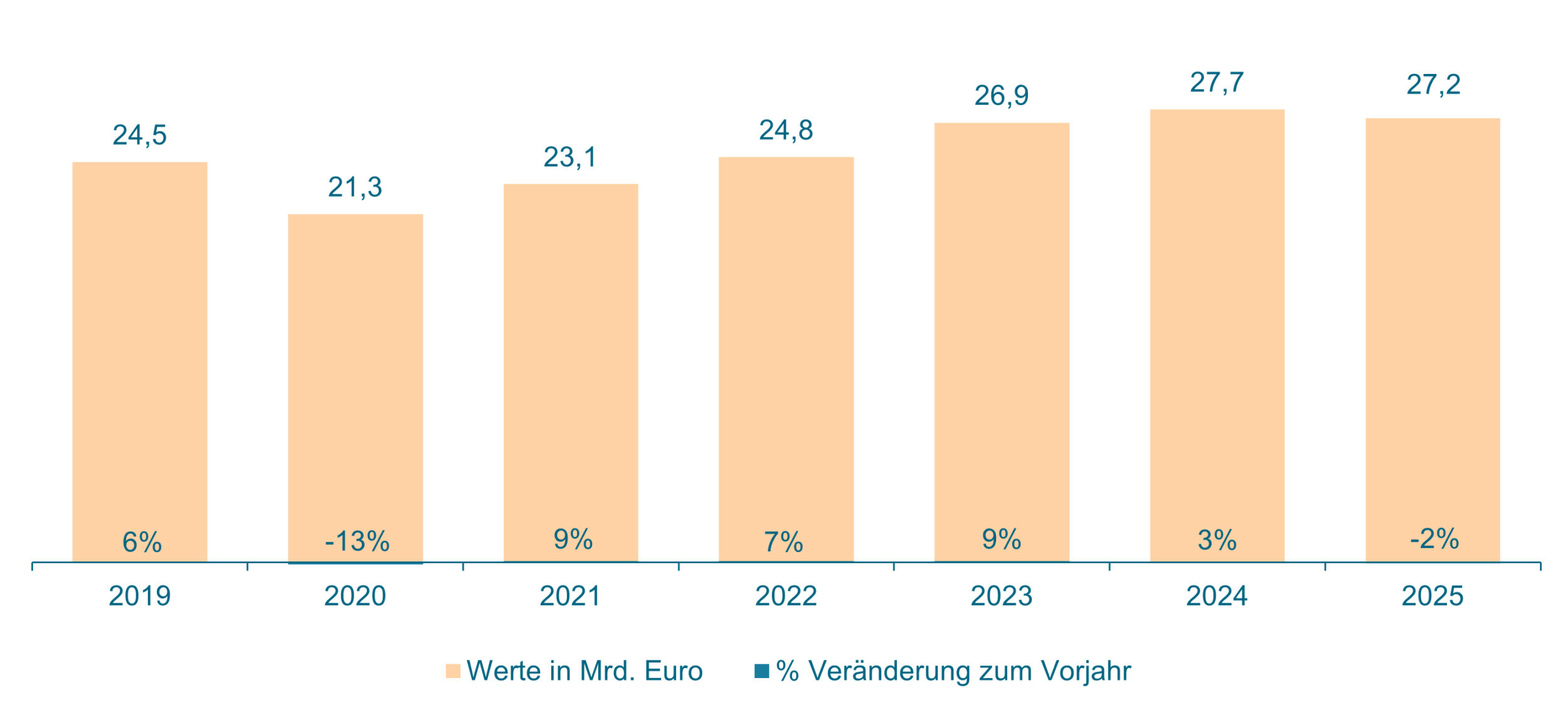 Konjunktur-Dämpfer für Intralogistikbranche