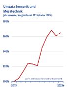 AMA-Mitglieder mit verhaltenem Optimismus für 2025 5 AMA-Mitglieder mit verhaltenem Optimismus für 2025