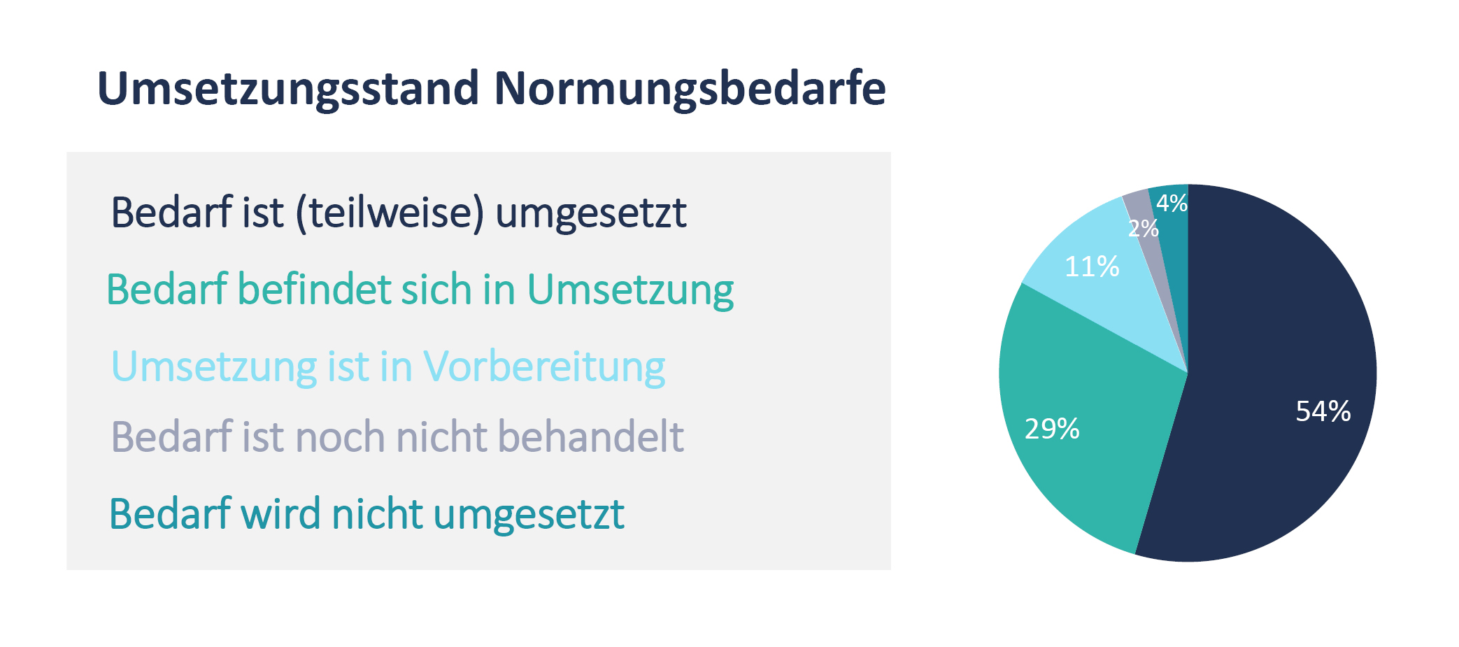 Wie weit ist die KI-Normung?