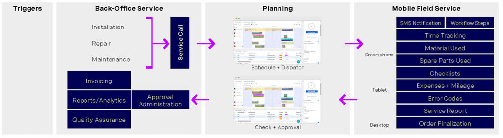 SAP Field Service Management bei Putzmeister 3 504361