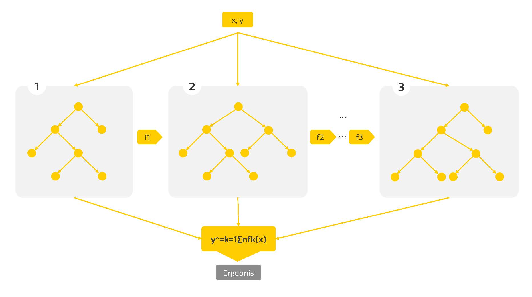 KI-gestütztes Forecasting für stabilere Lieferketten 10 KI-gestütztes Forecasting
für stabilere Lieferketten